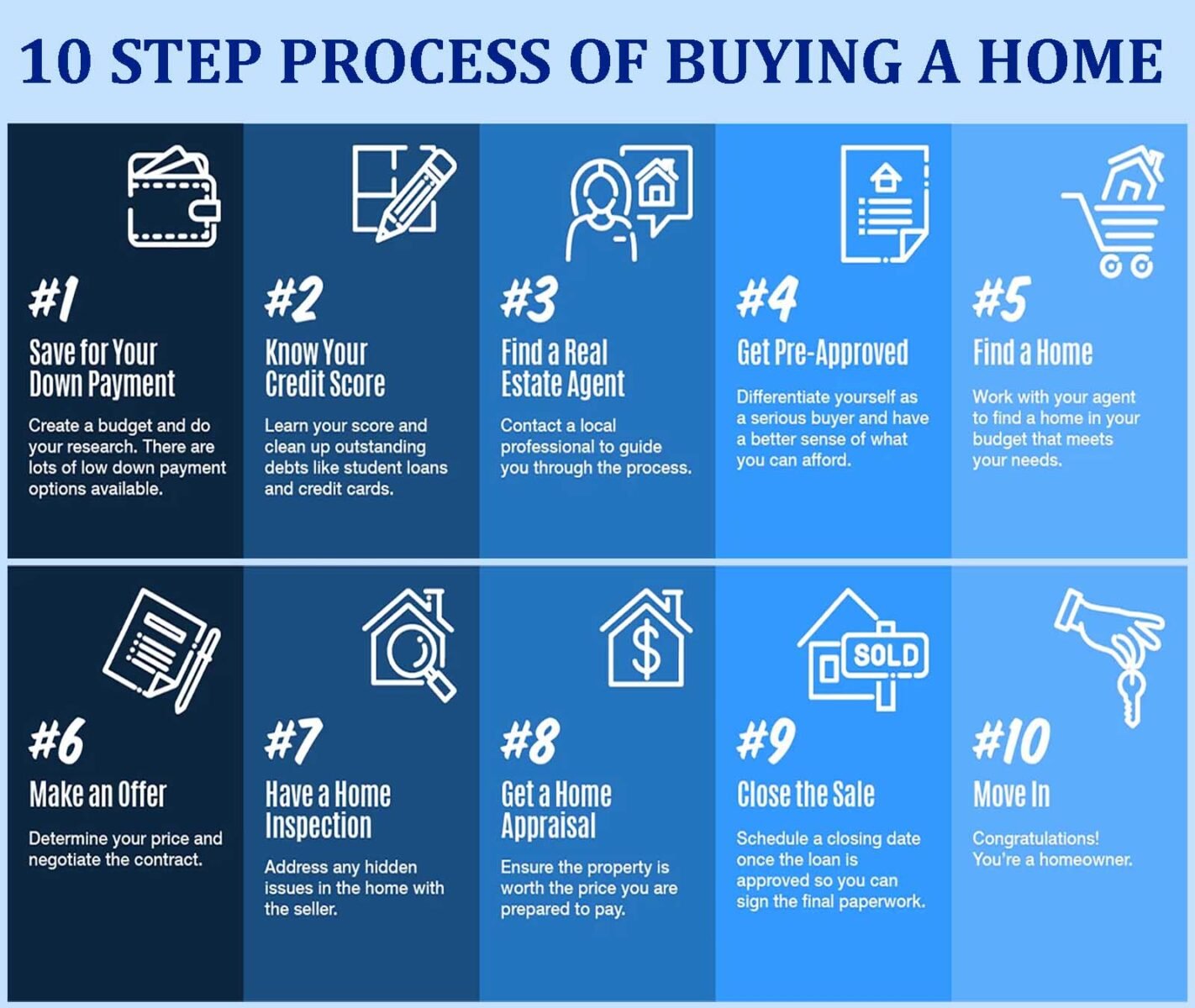 10 Step Process Of Buying A Home Infograph