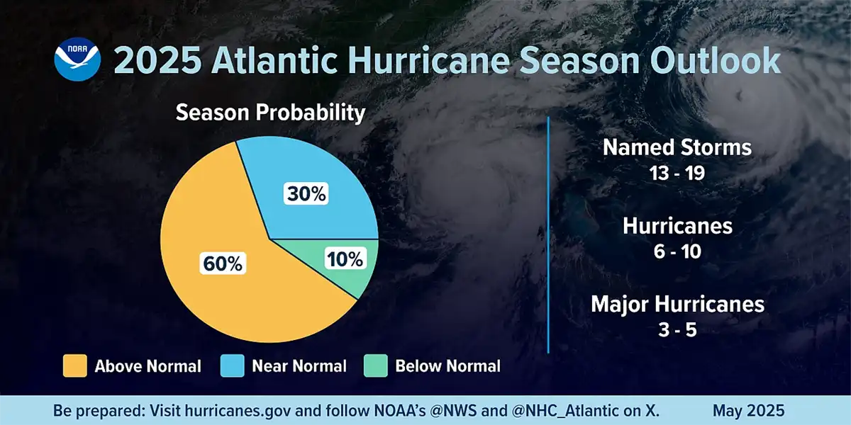 Hurricane Season 2025 Outlook NOAA Florida Graph on Black