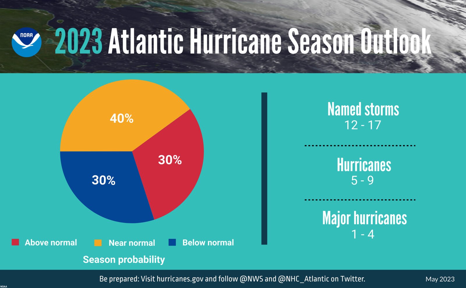 2023 Hurricane Forecast Image