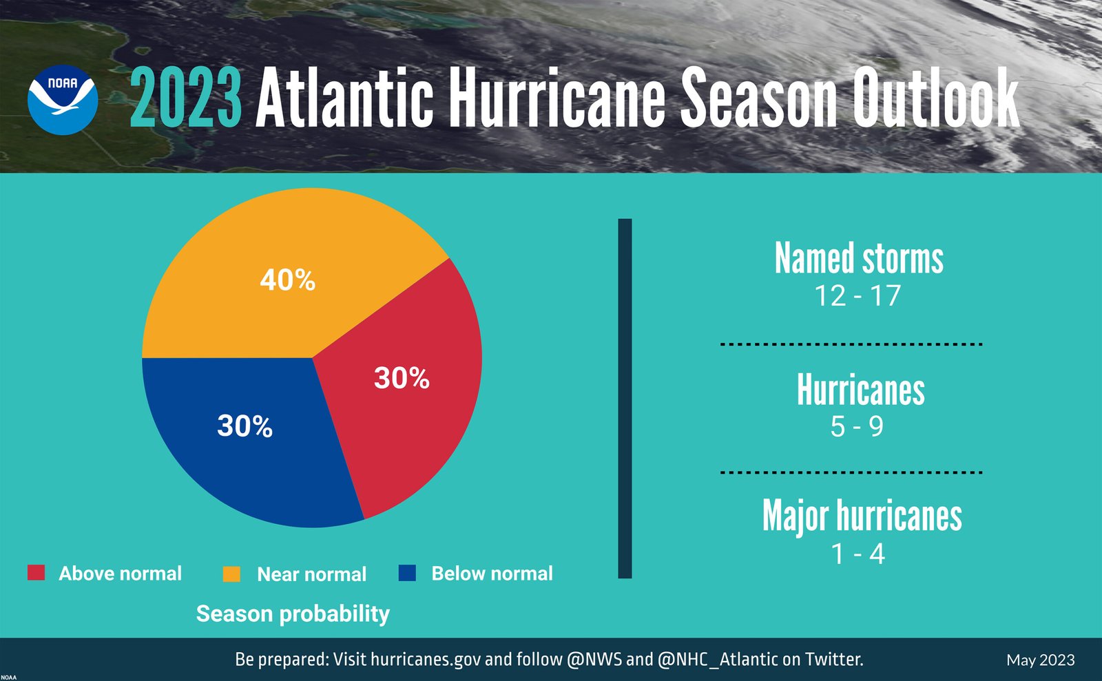 Florida Hurricane Preparations Checklist 2023