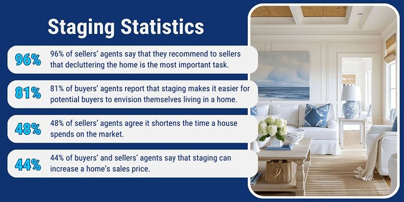 Staging Statistics