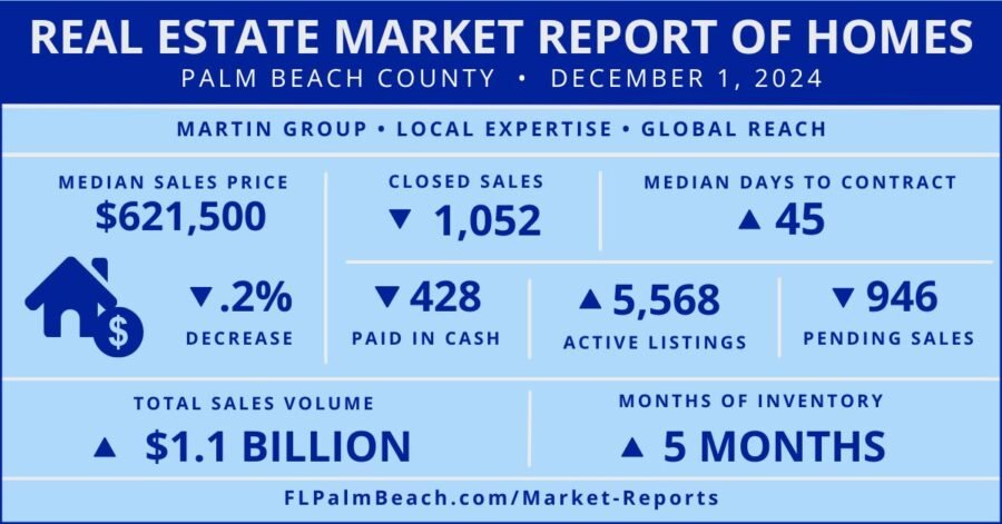 Welcome Real Estate Market Report of Homes Imagr