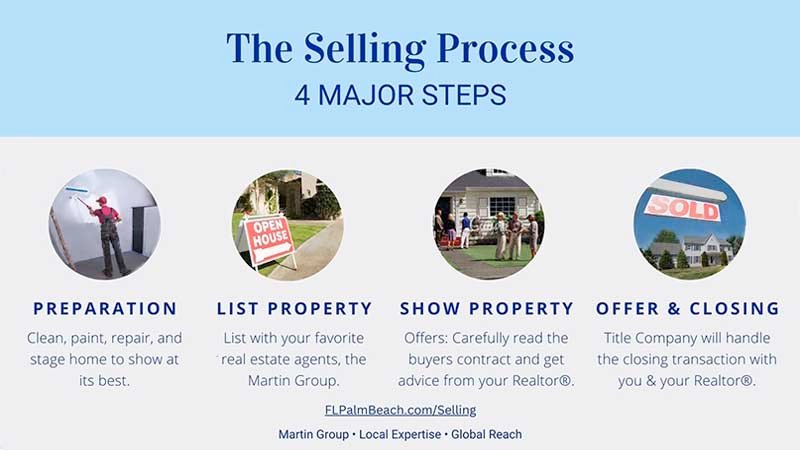 Welcome-Martin-Group-FLPalmBeach-Selling-Process